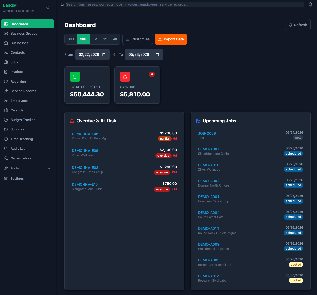 Bandog Dashboard